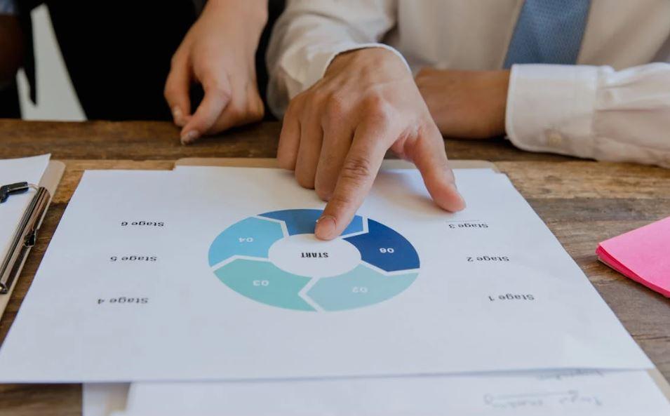 Steps to Starting a Business